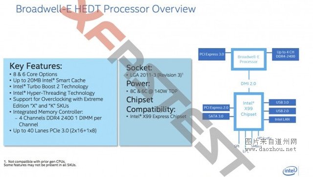 英特尔i7旗舰处理器曝光 八核14nm工艺