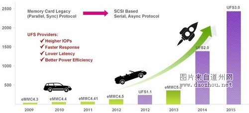 ��ƽPhone 6S��HTC A9����������617����