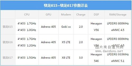 ��ƽPhone 6S��HTC A9����������617����