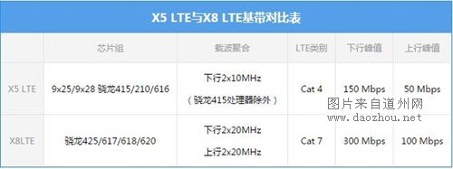 ��ƽPhone 6S��HTC A9����������617����