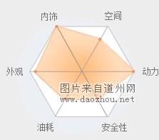 �������𲽹滮����SUV��Ʒ��Ǳ��... 