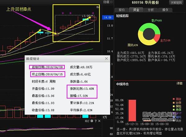尾盘主力数亿巨资疯狂流进这些票,下周或将直线飚升龙虎榜!