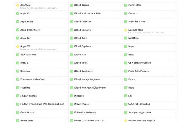 ����һЩ�û���Apple Music��֤ʱ��������