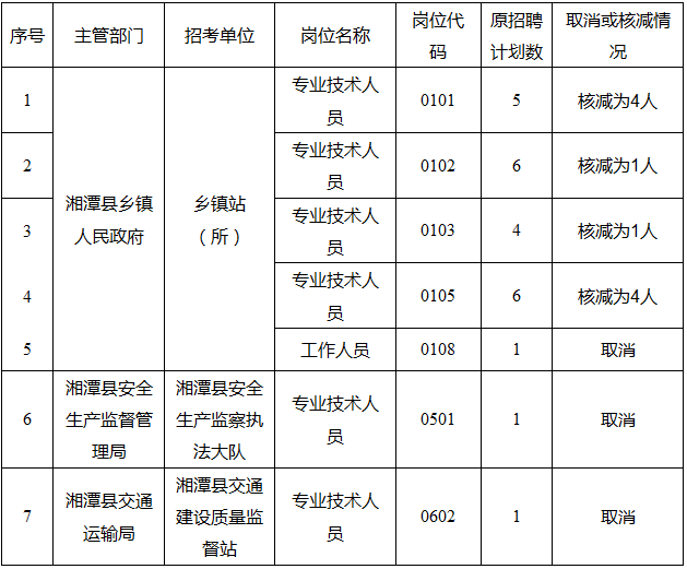 2016������̶����ҵ��λ��Ƹ��λ�ƻ����˼���ȡ��֪ͨ