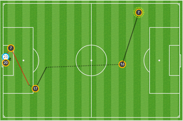 C罗还是真大腿!14秒快打旋风 进决赛不是梦