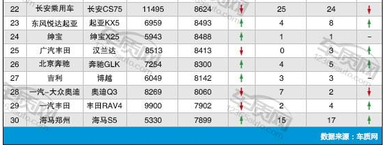 2016��6��ǰ30��SUV����Ͷ������