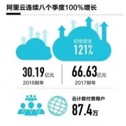 ����40λ������Ϊ�����롱