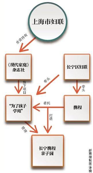 曝携程亲子园项目负责人与上海市妇联联系密切