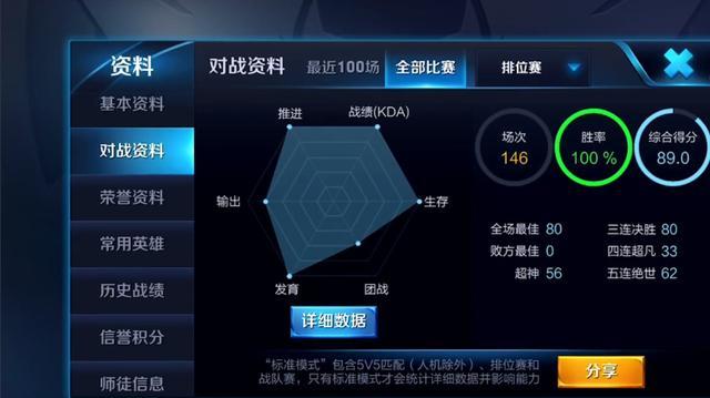 王者荣耀寂然韩信撞车寒冰杨戬,主播寂然略胜一筹迎146连胜!