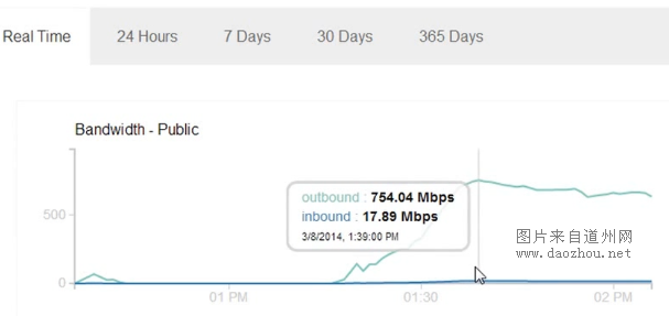 1.png Google爬虫 谷歌爬虫 谷歌搜索 DDOS攻击