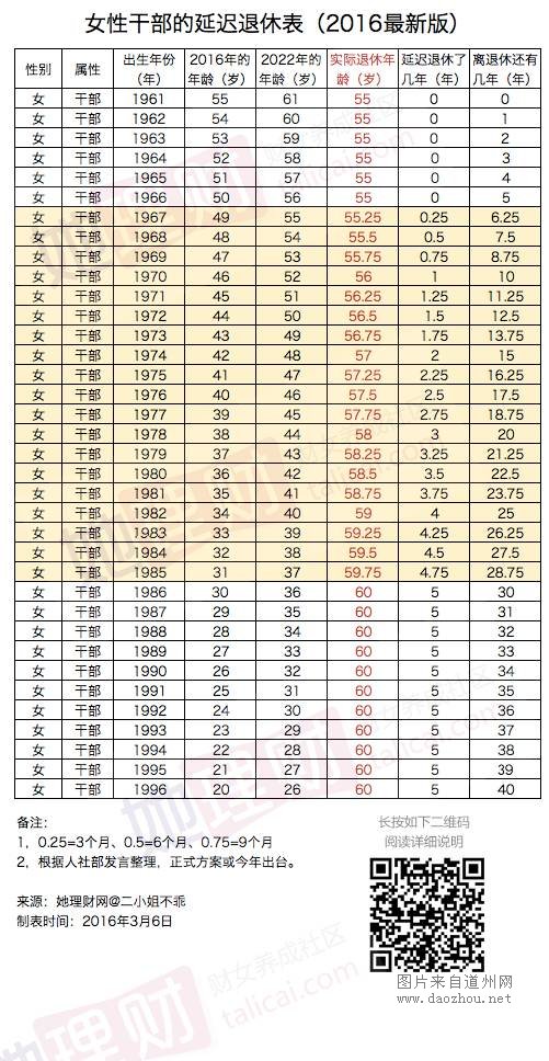 ����ح2016�°�����ʱ�����70��80��90��Ҫ���������