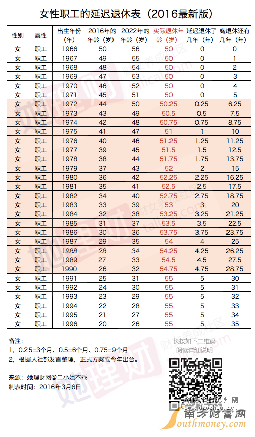 ����ح2016�°�����ʱ�����70��80��90��Ҫ���������