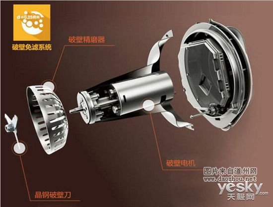 不费吹灰之力 带自动清洗杀菌功能家电